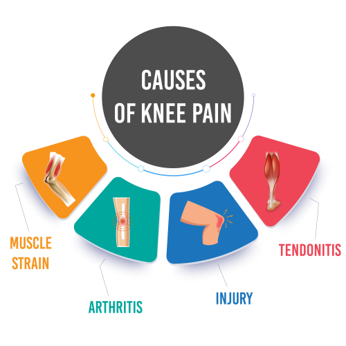 what-causes-pain-chart